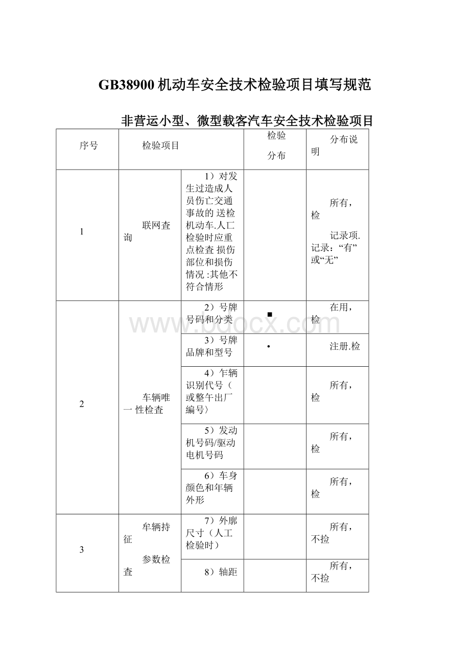 GB38900机动车安全技术检验项目填写规范.docx_第1页