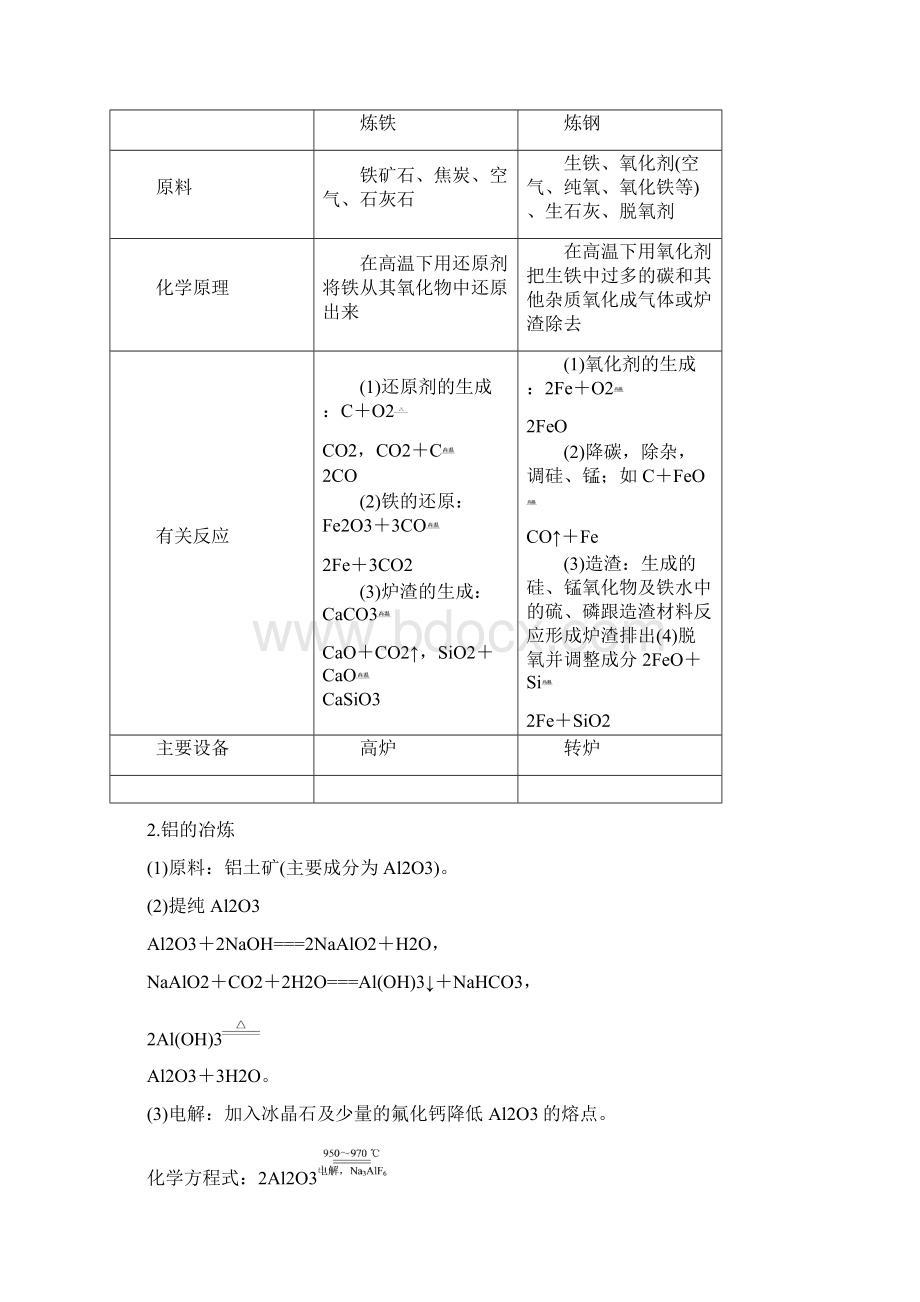 选修2第三讲化学与材料的制造和应用.docx_第2页