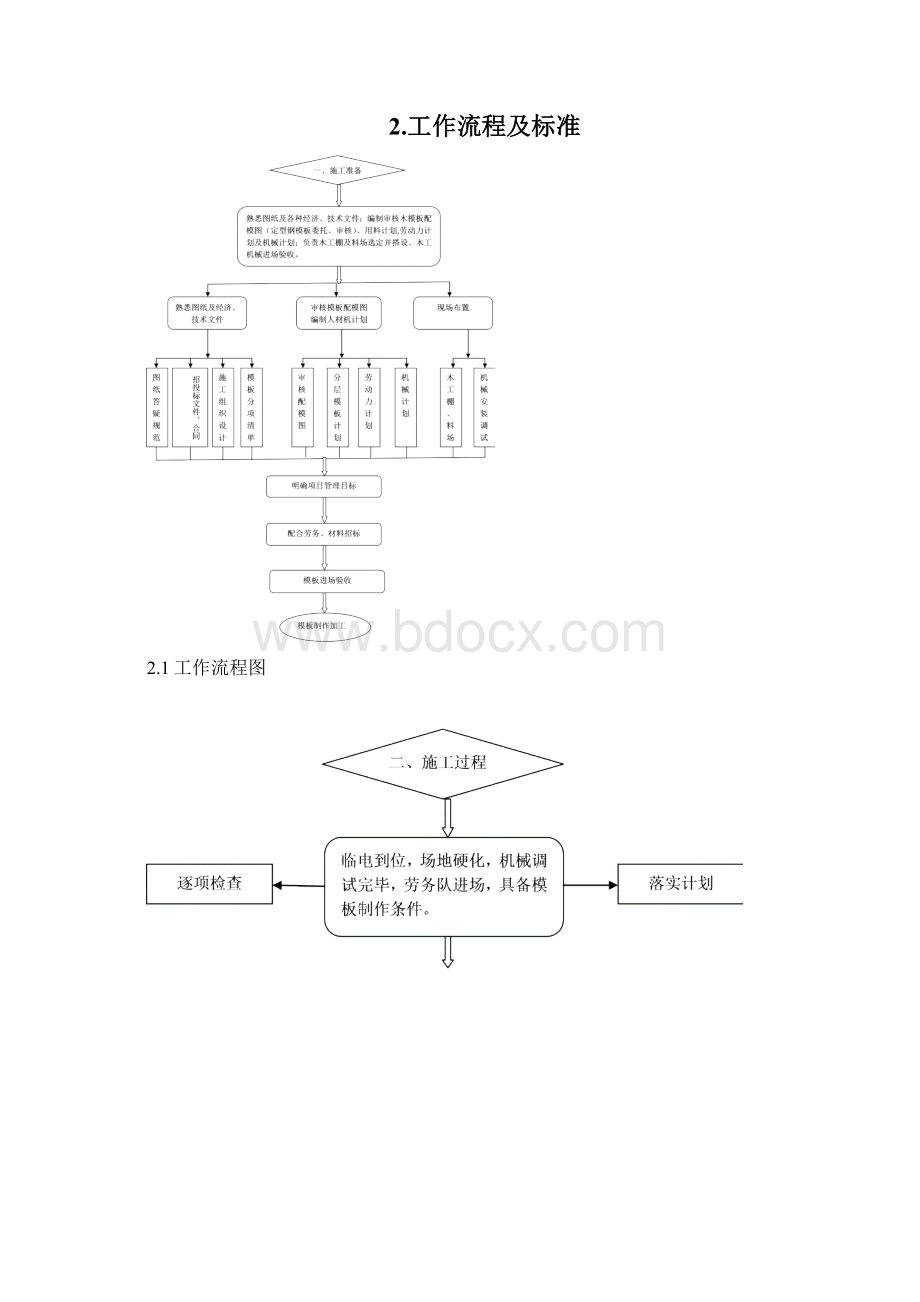 木工工长工作流程及标准.docx_第2页