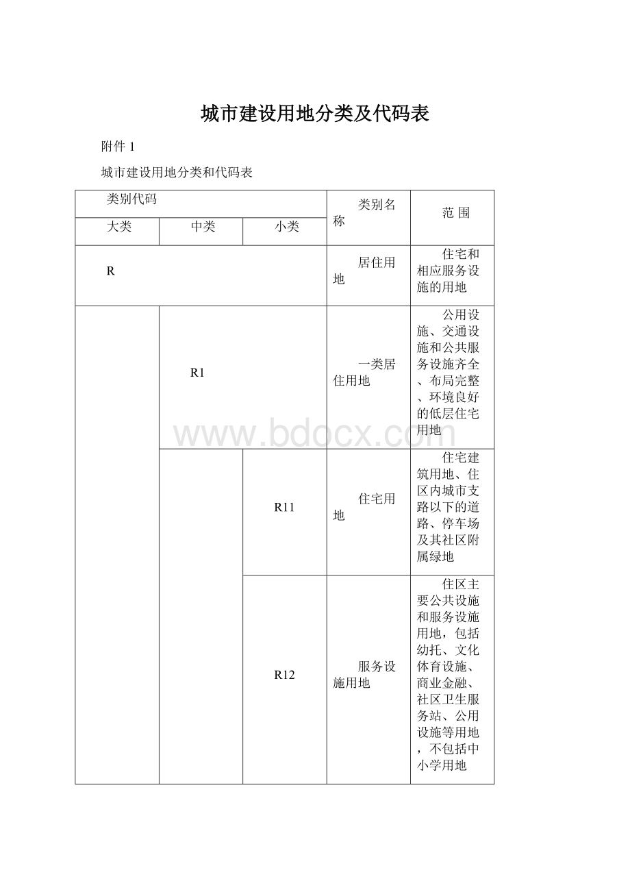 城市建设用地分类及代码表.docx