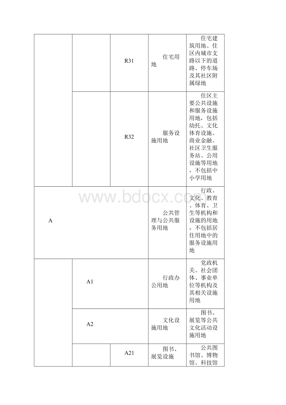 城市建设用地分类及代码表Word文档下载推荐.docx_第3页