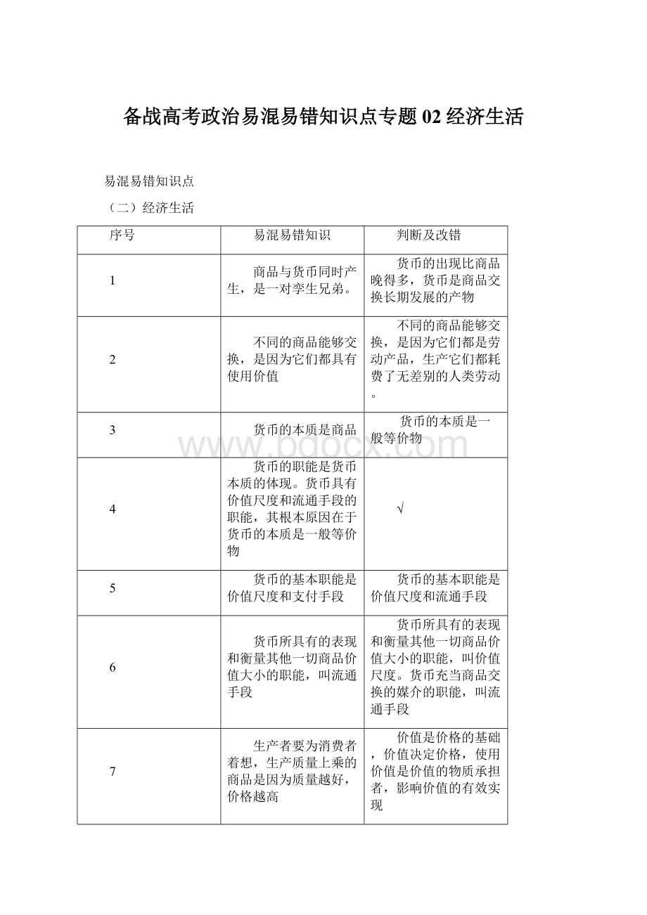 备战高考政治易混易错知识点专题02经济生活Word格式.docx