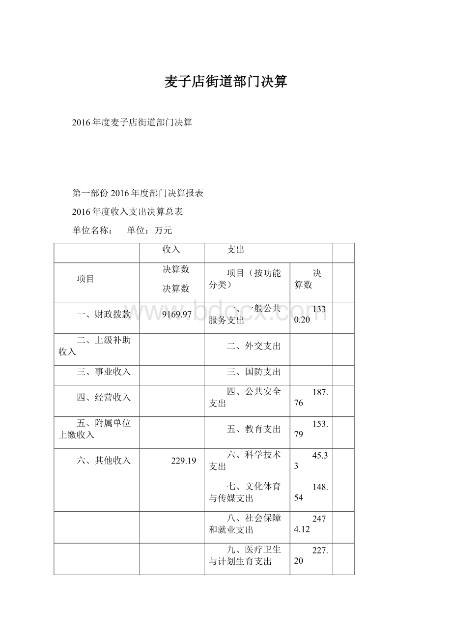 麦子店街道部门决算.docx_第1页