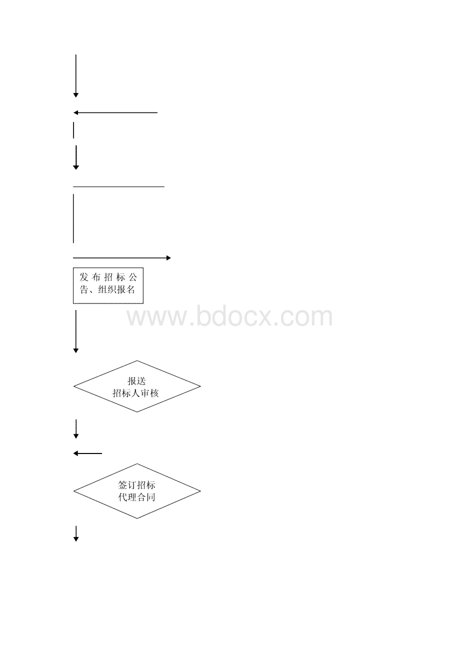 招标代理工作方案货物与服务类.docx_第3页