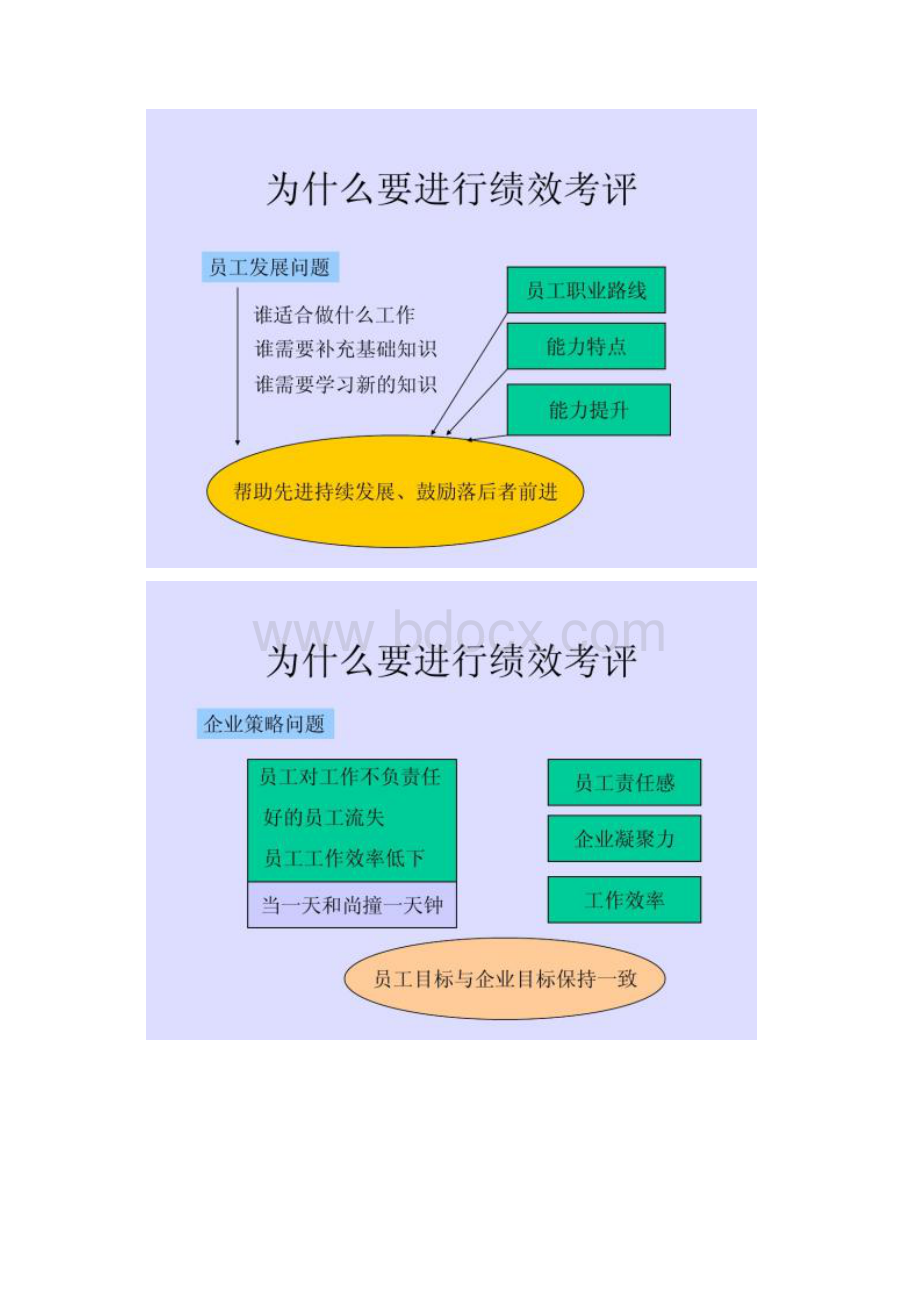 主管培训如何对下属进行绩效考核PPT 27页.docx_第3页