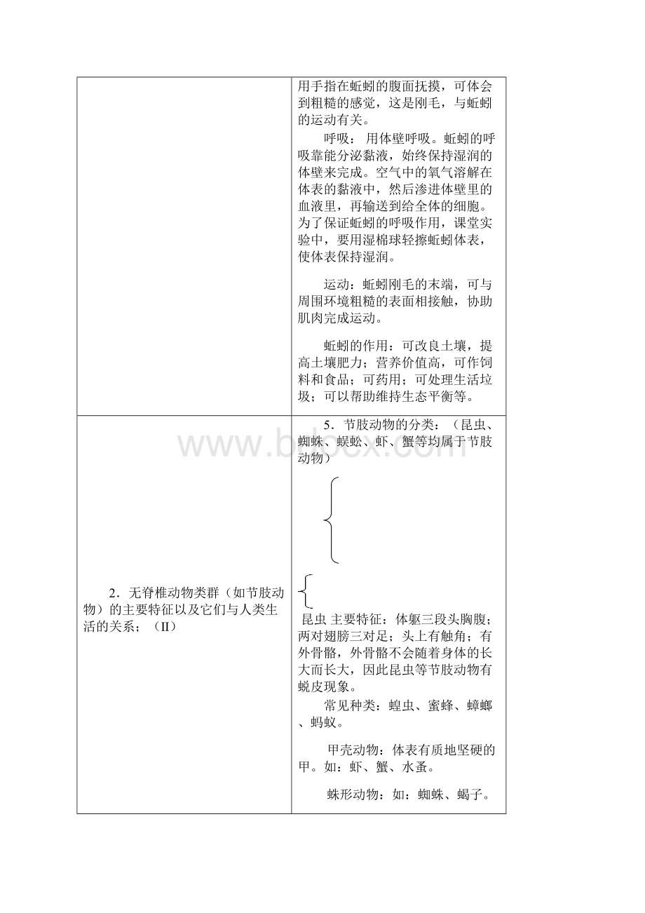 人教版八年级上册生物复习资料文档格式.docx_第3页