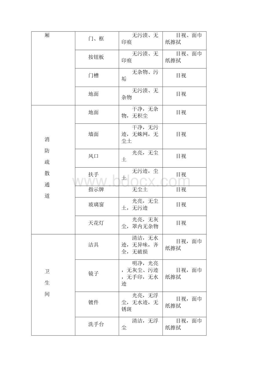 商场清洁标准文档格式.docx_第3页