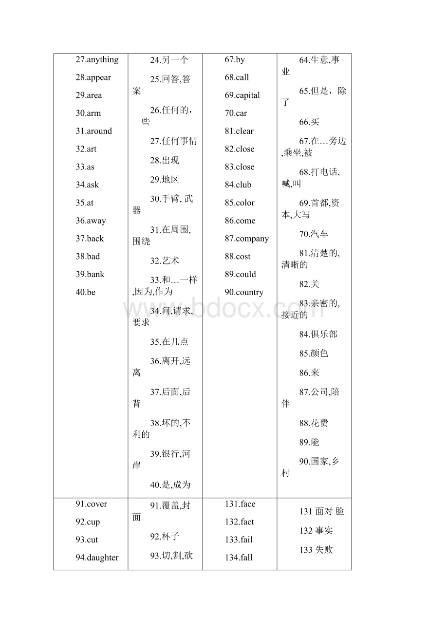 中考英语单词汇总文档格式.docx_第2页