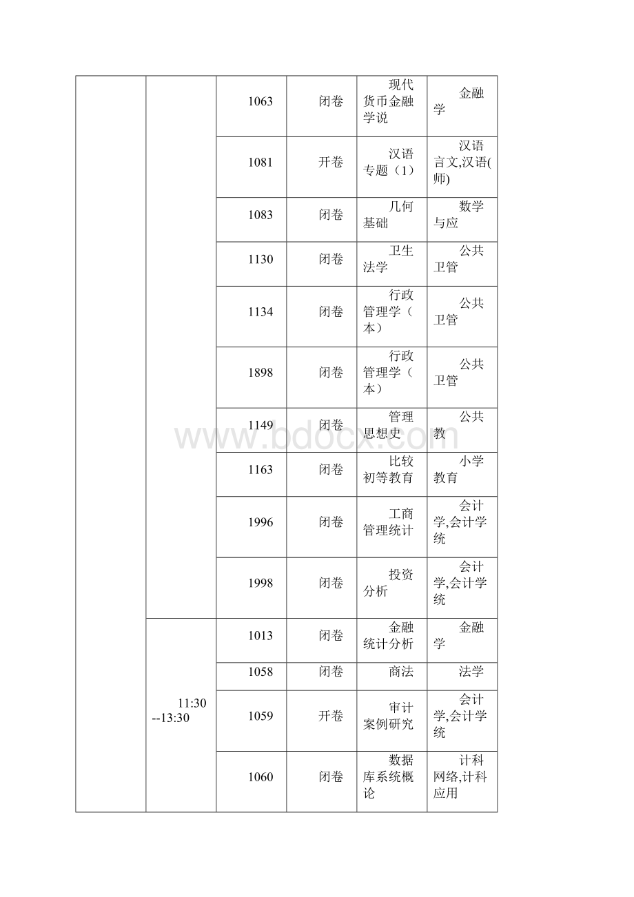 关于学年度第一学期开放教育本科.docx_第3页