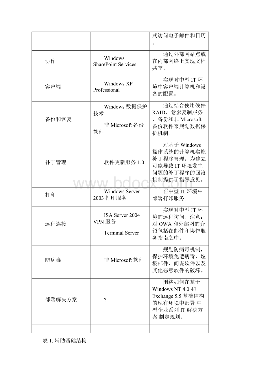 中型企业的 IT规划方案.docx_第3页