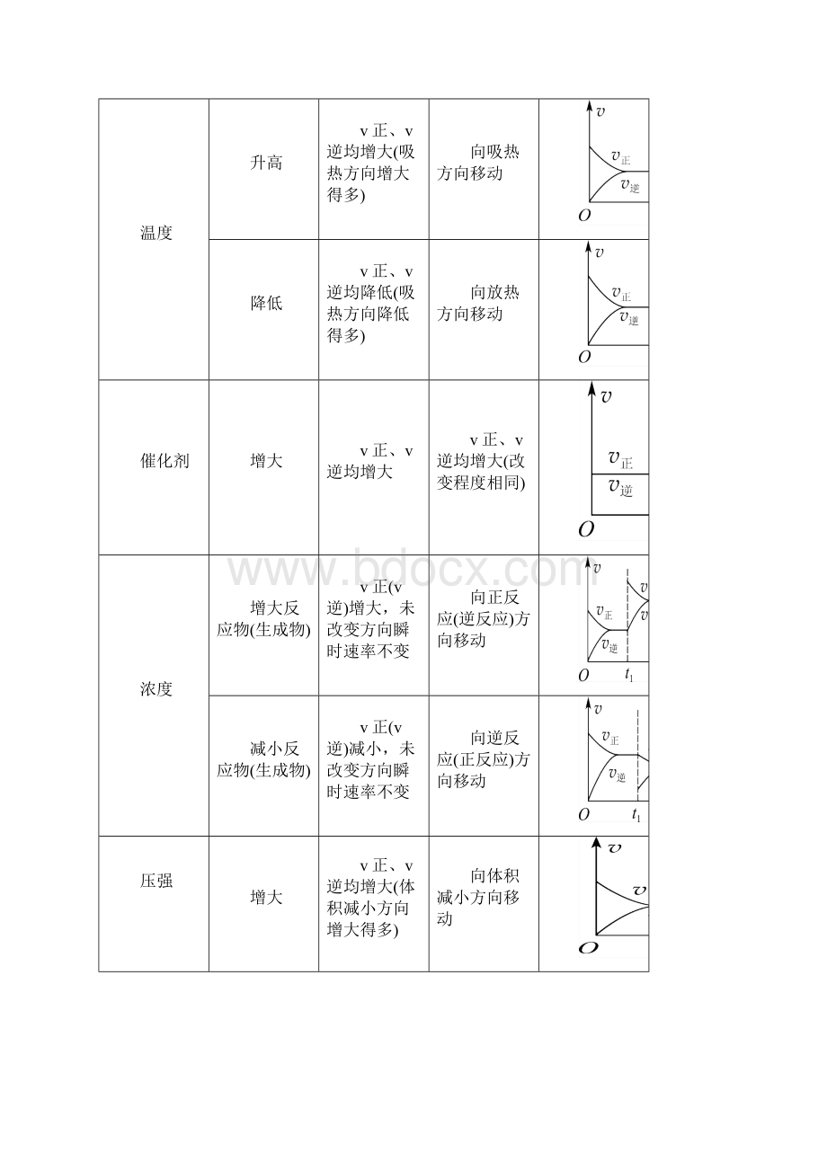 专题16化学反应速率和化学平衡综合21页.docx_第2页