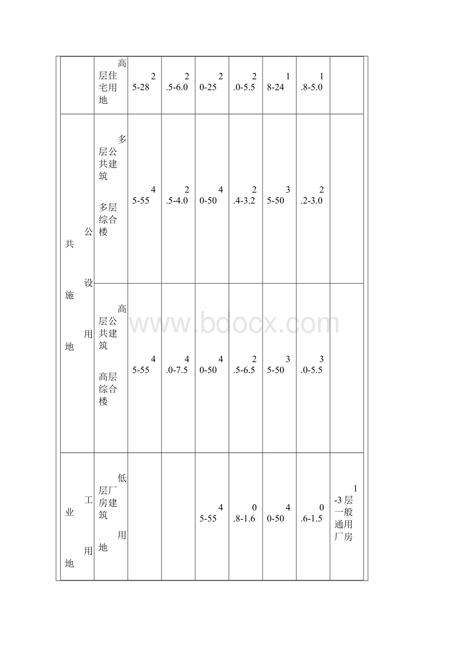 宁波市城市规划管理技术规范样本.docx_第3页