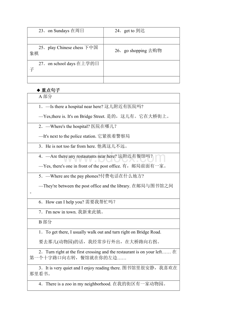 最全面人教版七年级下册英语第八单元知识点归纳总结Word格式.docx_第3页