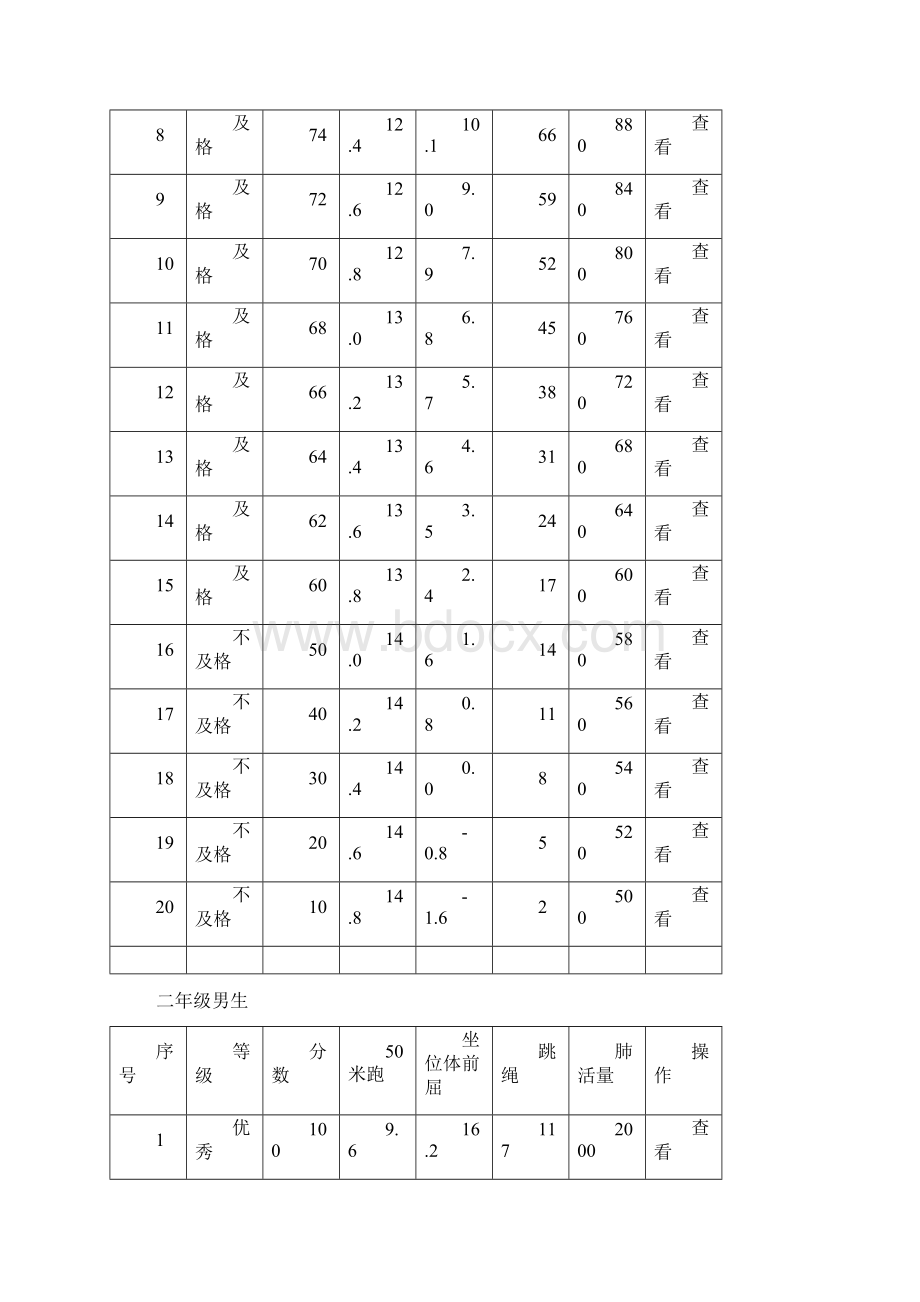 19年级体育达标测试标准解读.docx_第3页