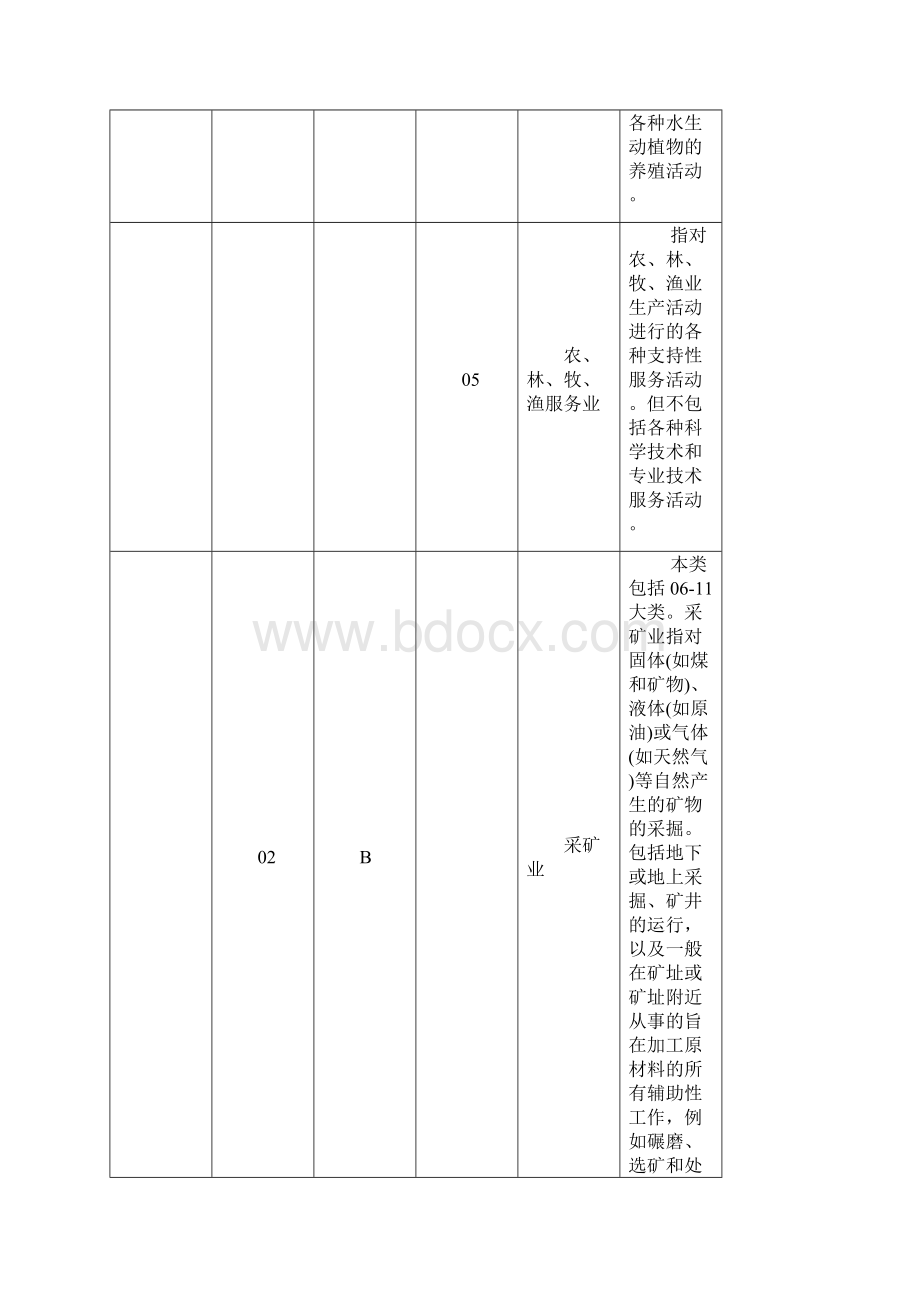 企业产品行业分类标准.docx_第2页