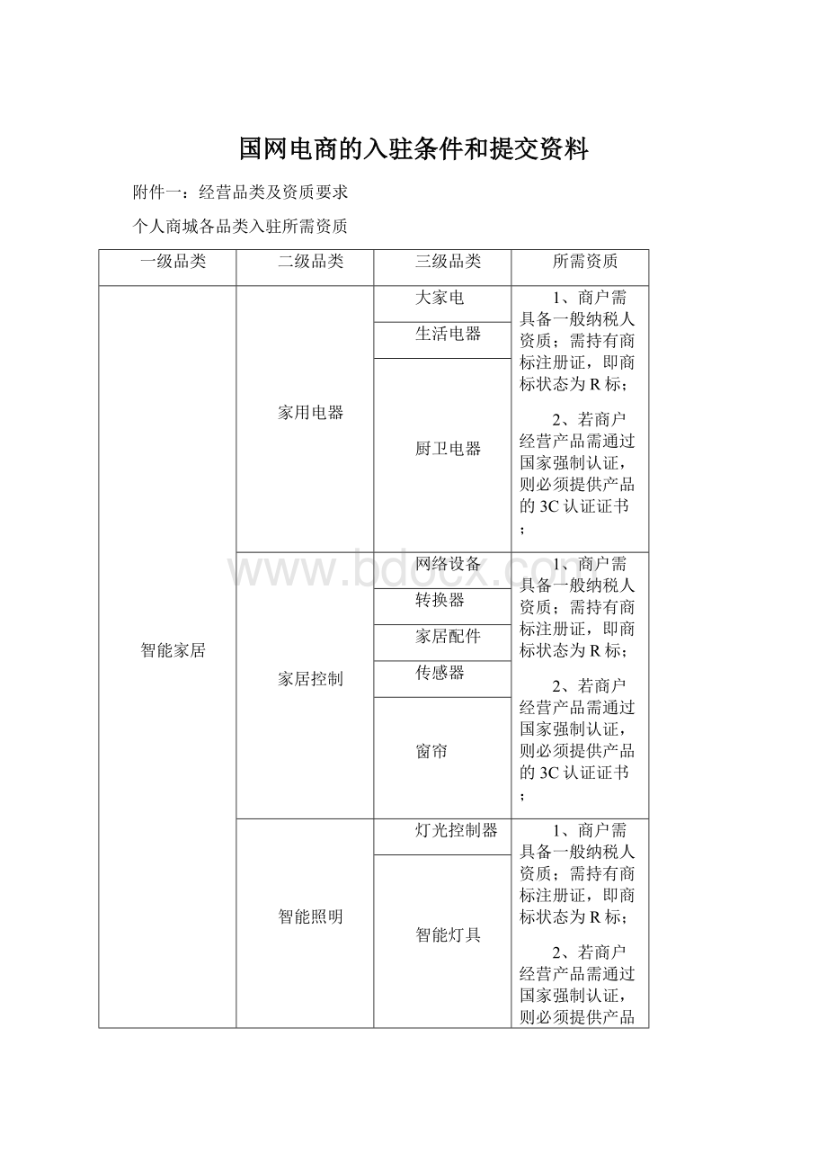 国网电商的入驻条件和提交资料.docx