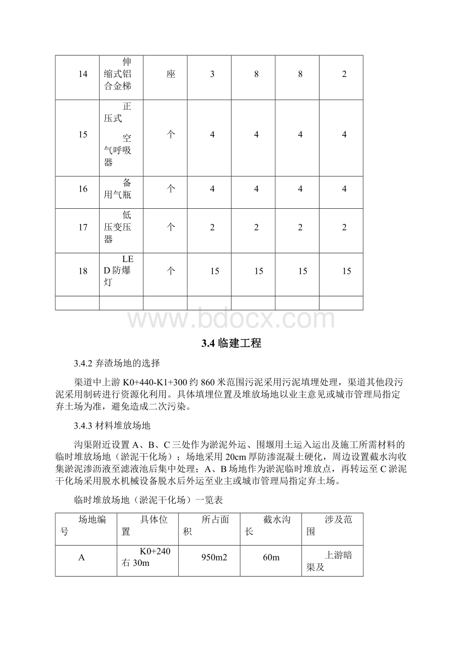 暗渠清淤专项施工方案交底.docx_第3页