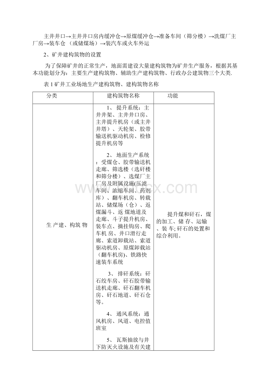 煤矿工业场地设计.docx_第3页