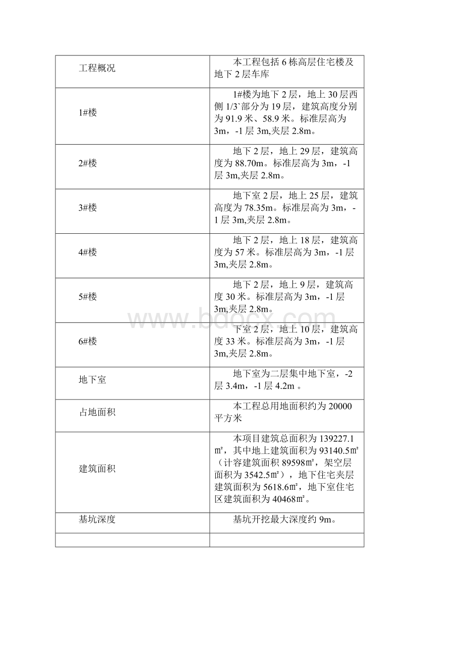 主体结构实体检测方案低版本Word文档格式.docx_第2页