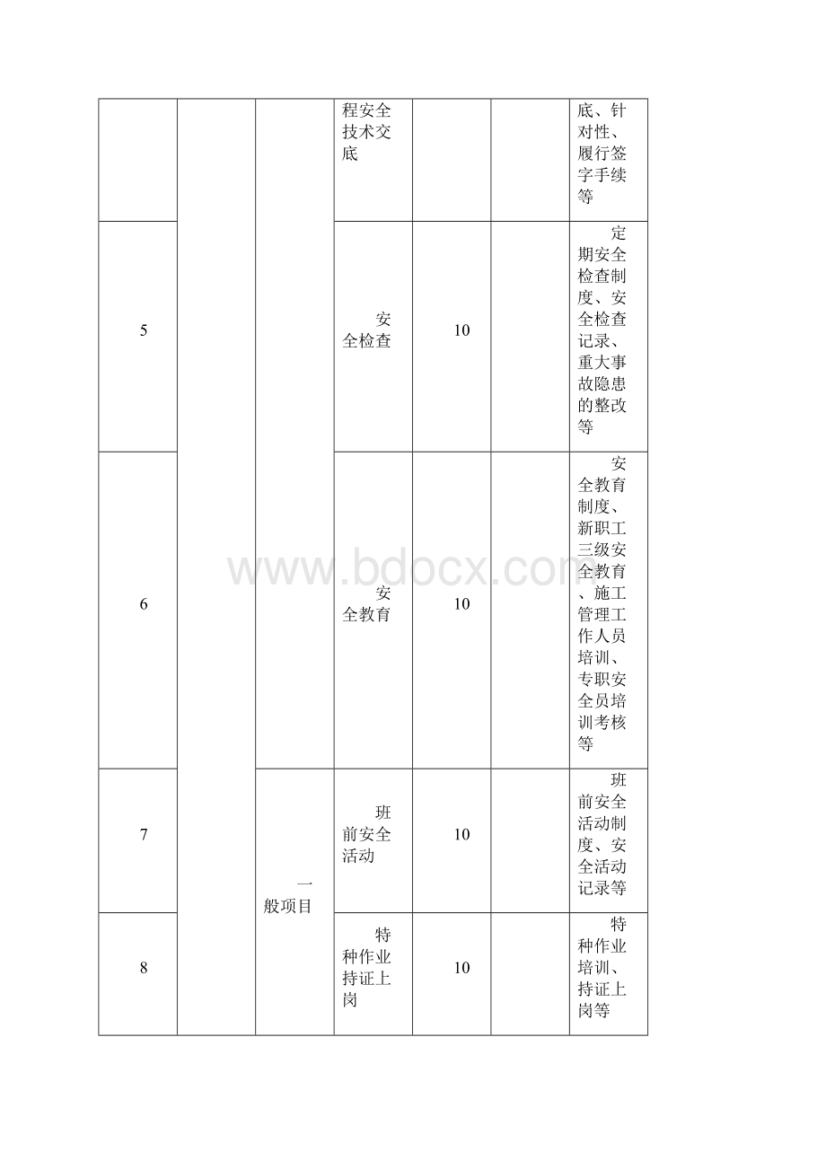 建筑工程施工平安现场监理现场检查表大全.docx_第2页