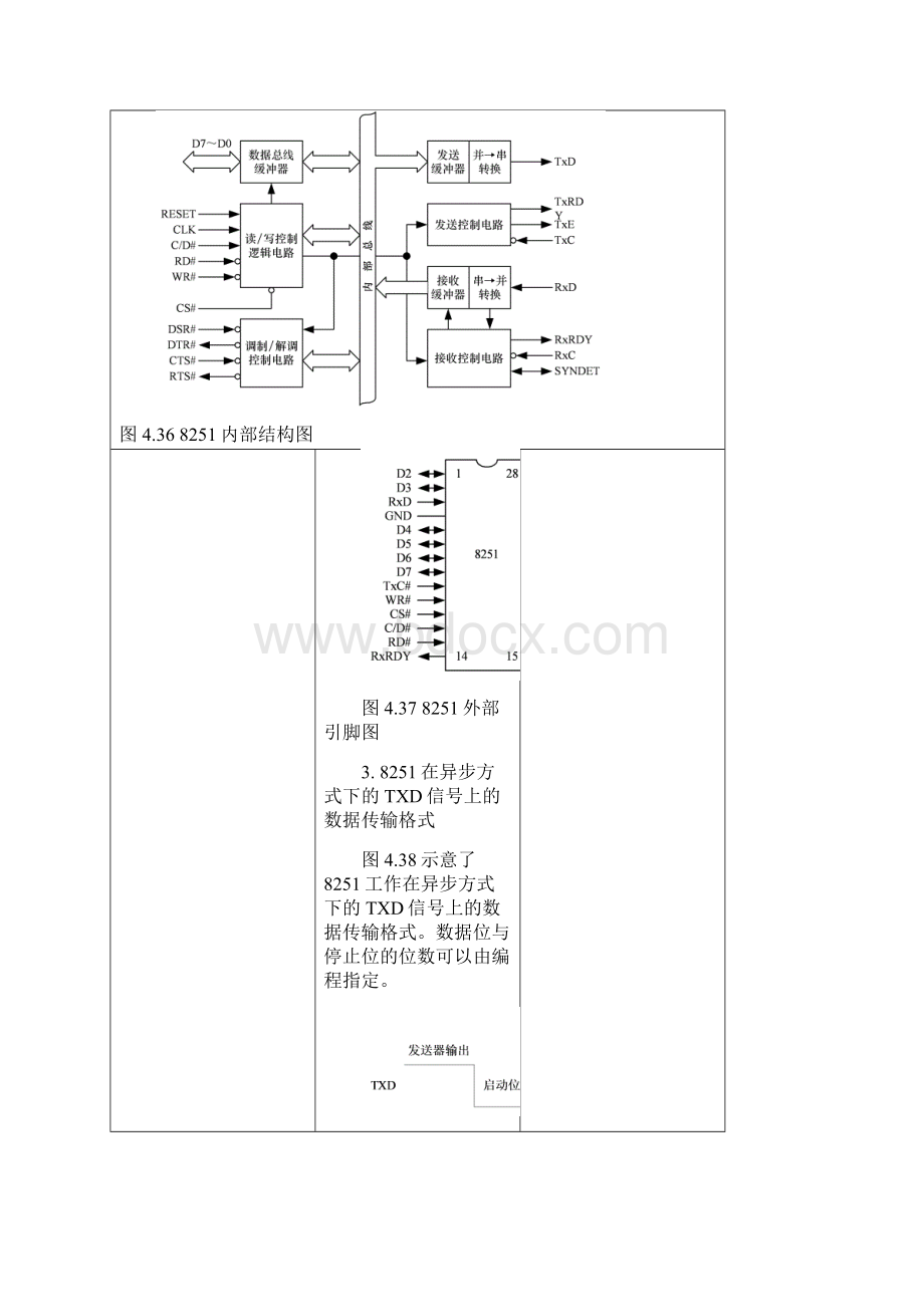 深圳大学8251串行接口应用实验.docx_第3页