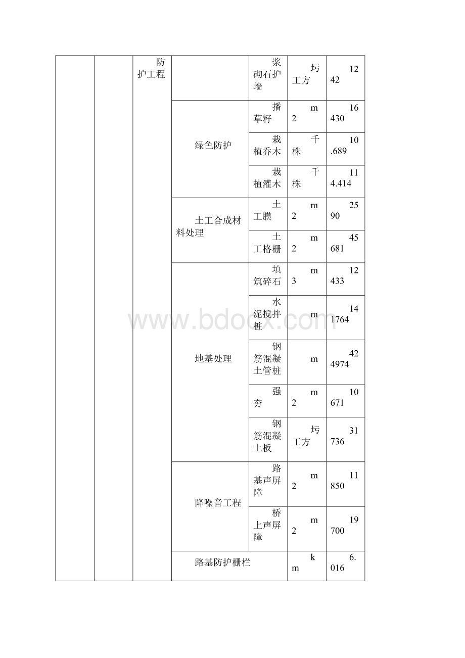 杭甬铁路客运专线2标段安全施工组织设计32p.docx_第3页