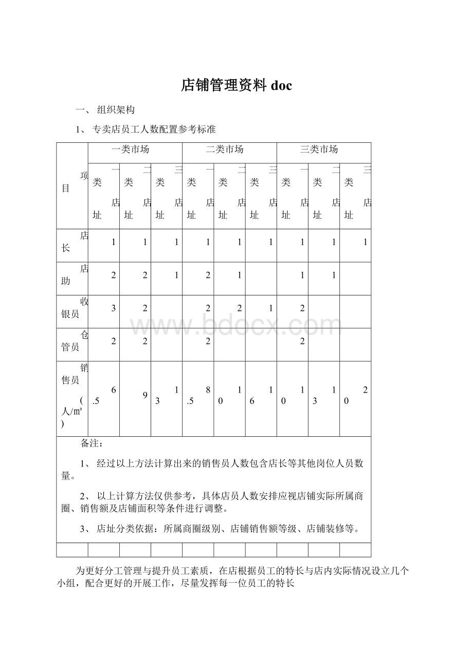 店铺管理资料doc.docx_第1页