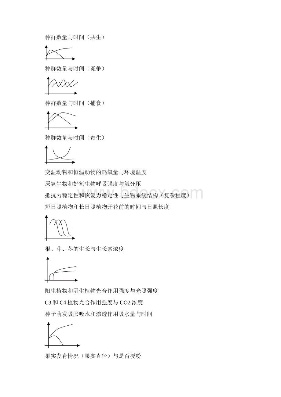 整理生物坐标曲线图解题方法.docx_第3页