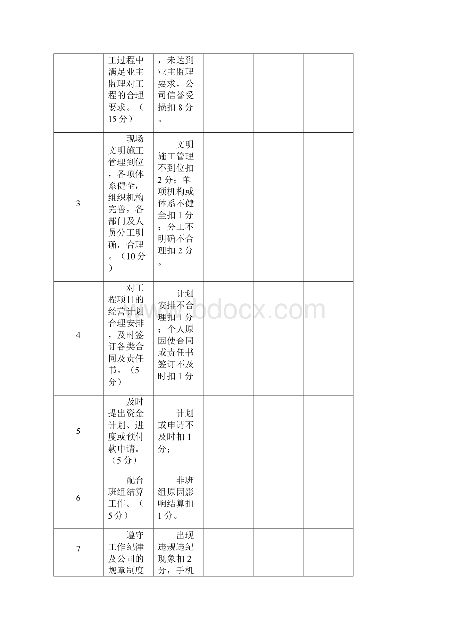 项目部管理人员绩效考核表Word格式文档下载.docx_第2页