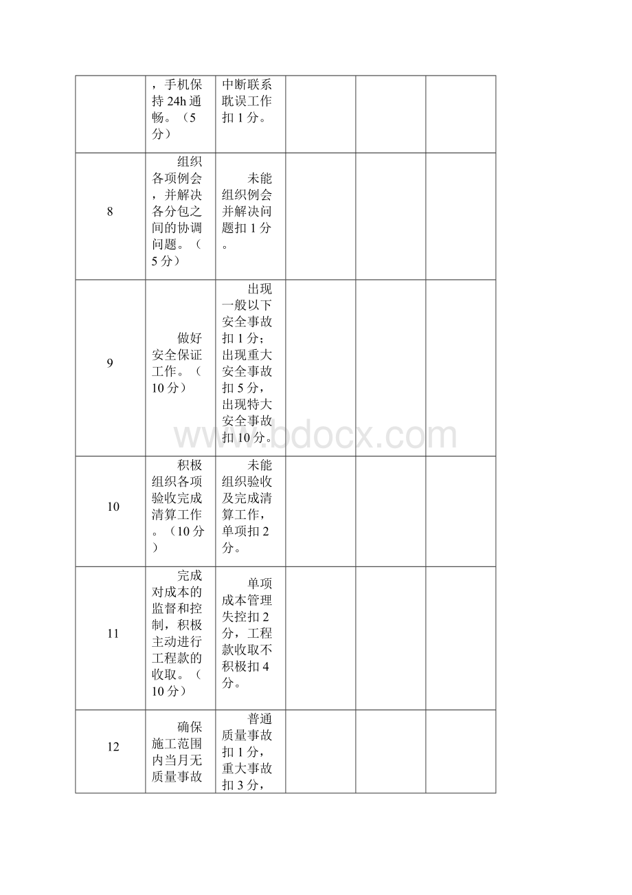 项目部管理人员绩效考核表Word格式文档下载.docx_第3页