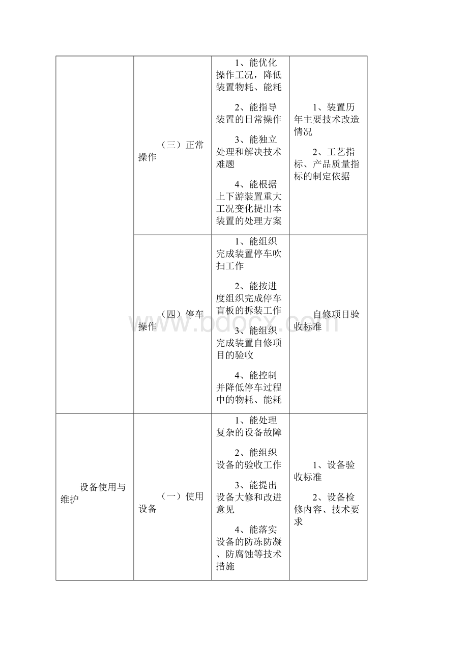 焦化装置操作工试题库技师高级技师Word下载.docx_第2页