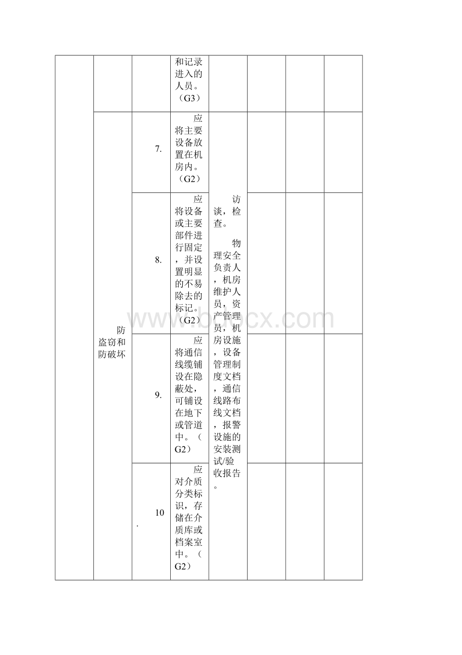 等保测评3级技术测评要求.docx_第3页