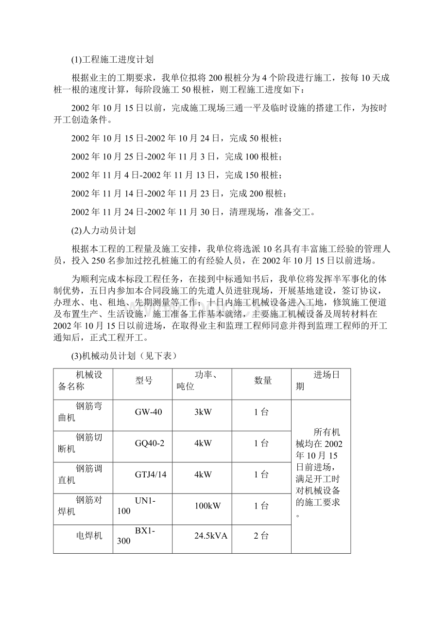 曲靖市炼焦制气厂挖孔桩施组.docx_第2页