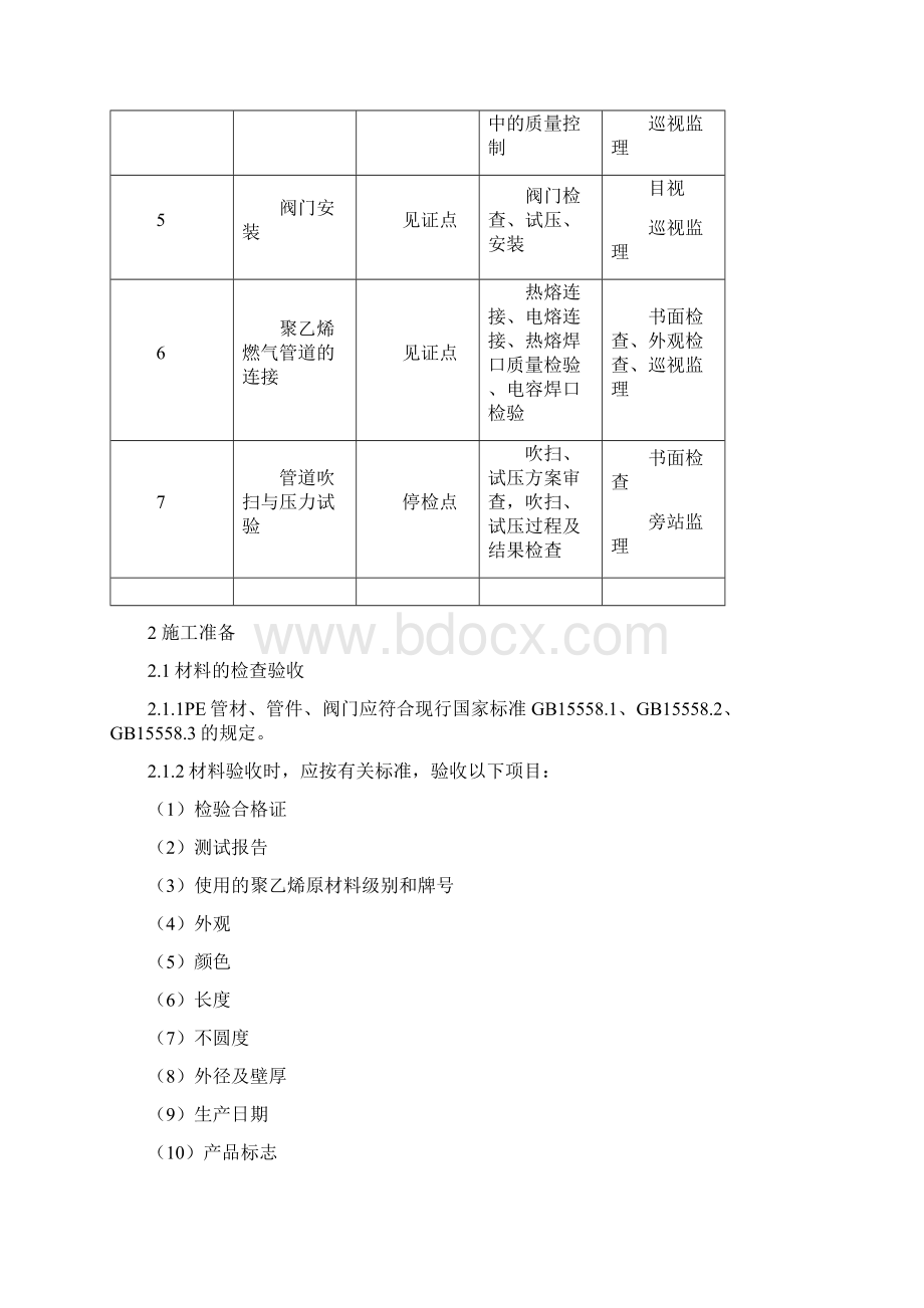 最新PE管监理细则Word格式.docx_第3页