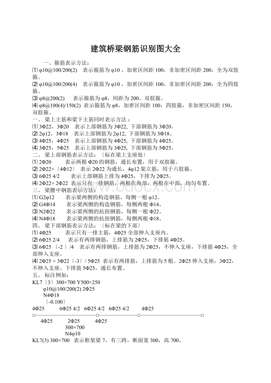 建筑桥梁钢筋识别图大全.docx_第1页