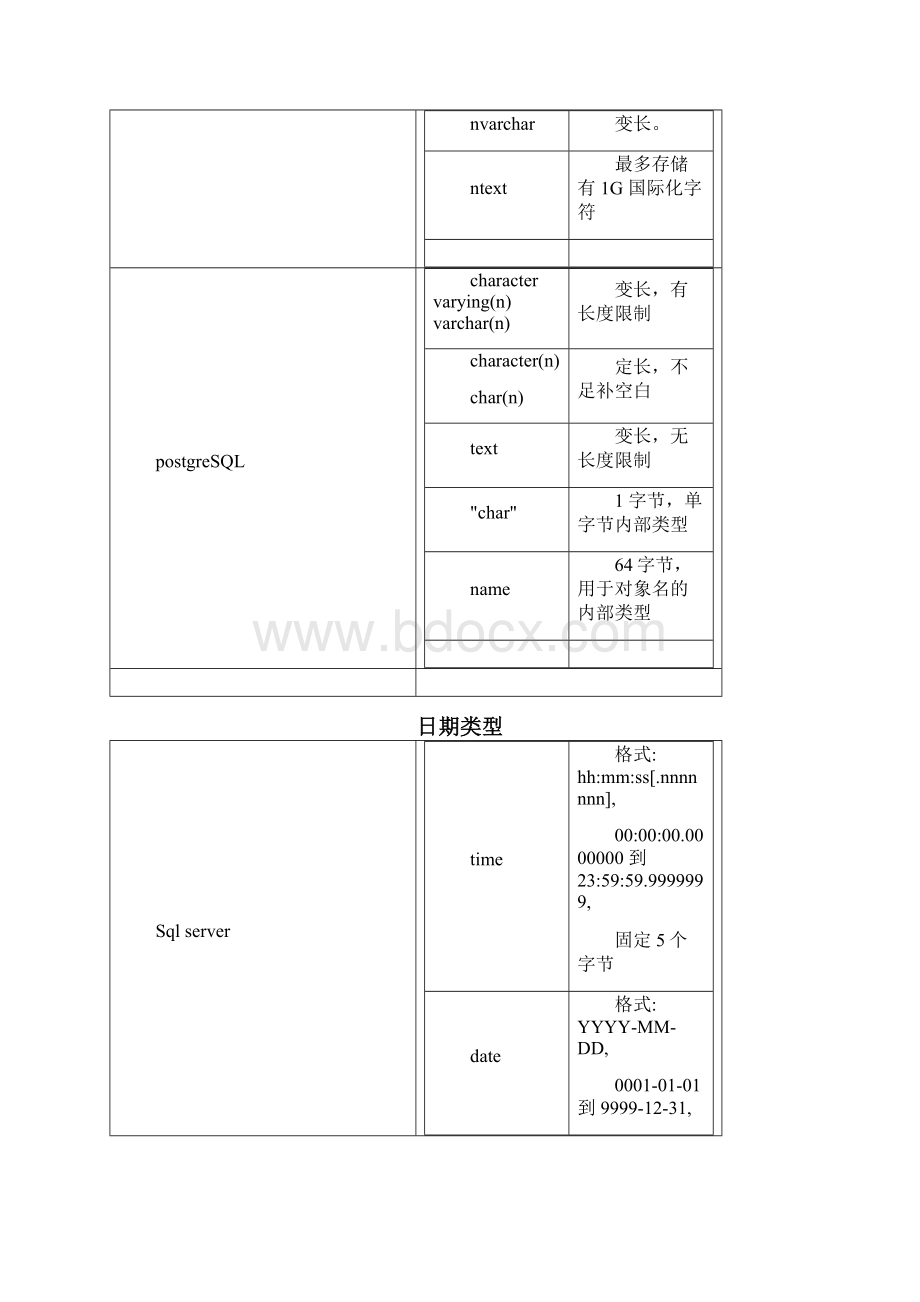 PostgreSQL与MSSQLServer在过程语言中的差异.docx_第3页