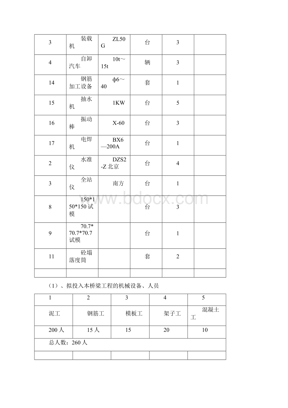 小型桥梁施工组织方案.docx_第3页