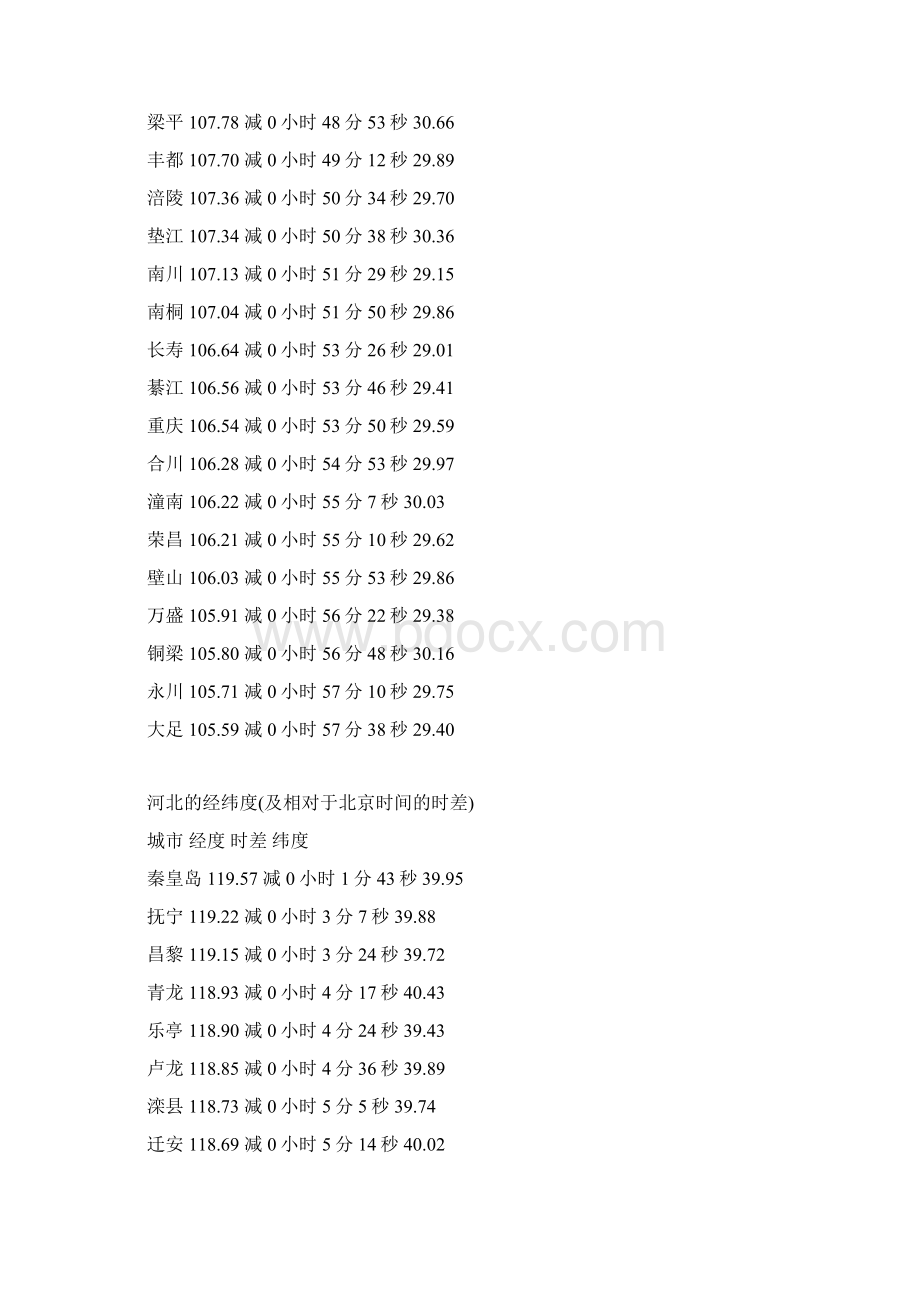 全国各地区真太阳时查询.docx_第3页