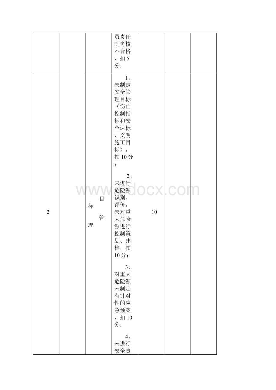 市政工程标准化工地检查评分表.docx_第3页