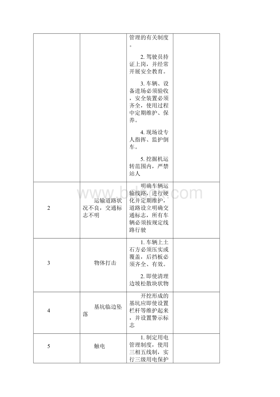 土方开挖作业指导书.docx_第3页