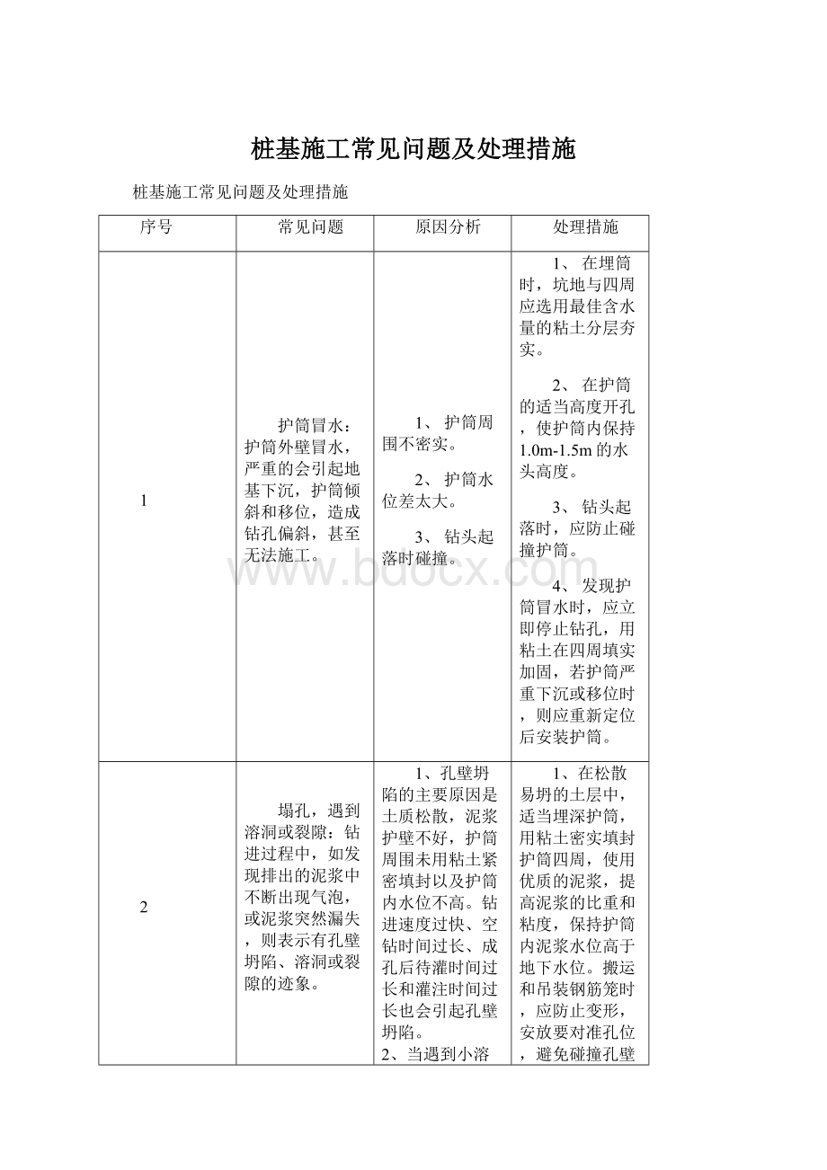 桩基施工常见问题及处理措施.docx_第1页