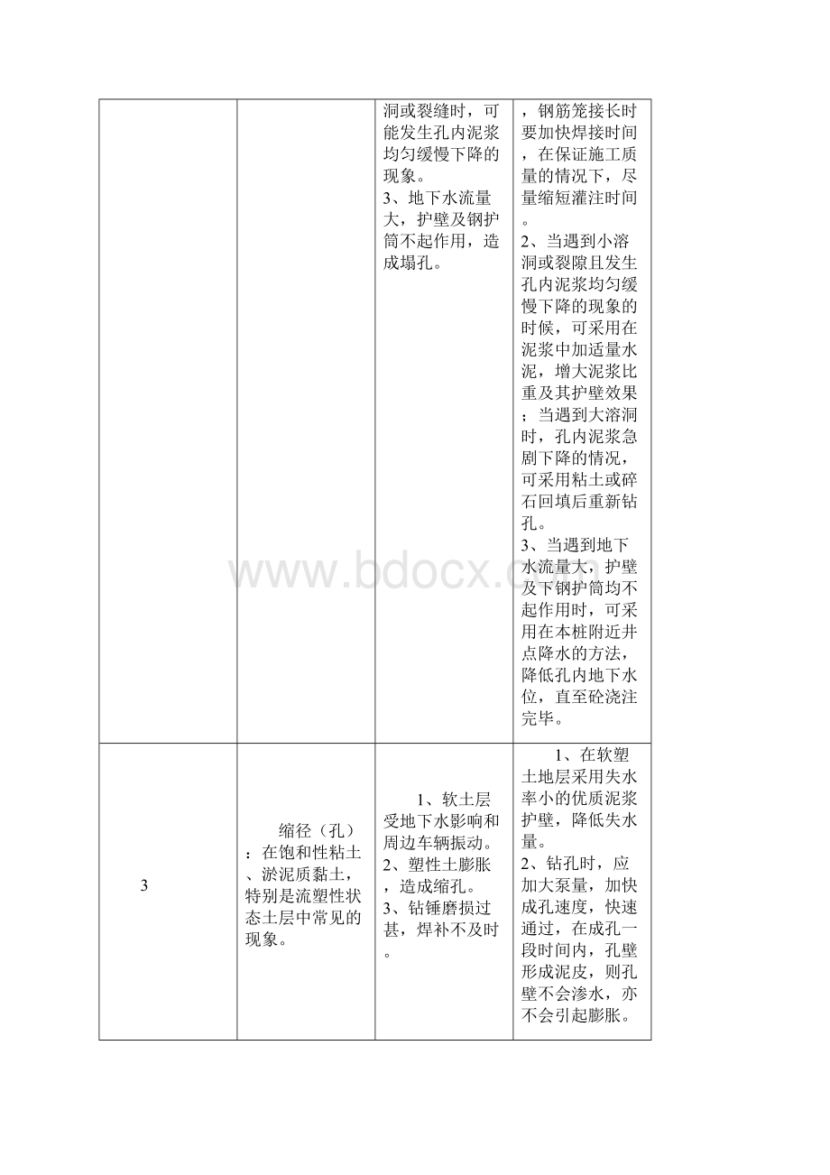 桩基施工常见问题及处理措施.docx_第2页