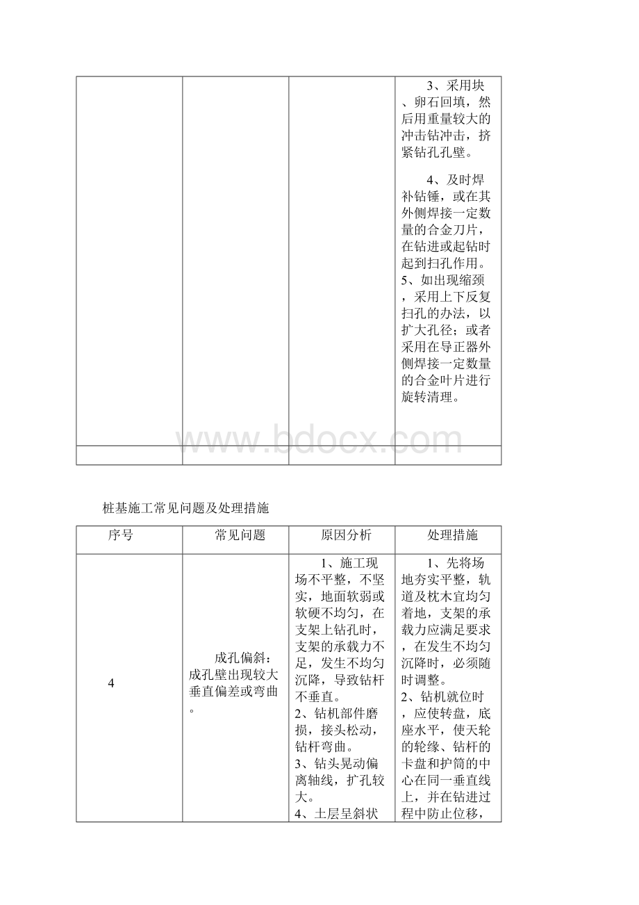 桩基施工常见问题及处理措施.docx_第3页