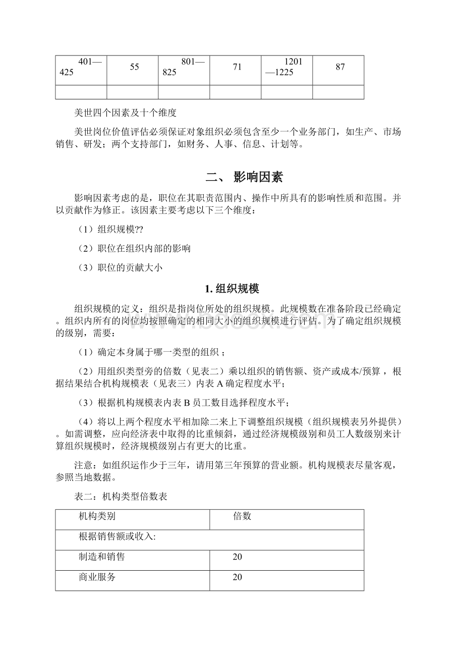 美世岗位价值评估教材文档格式.docx_第3页