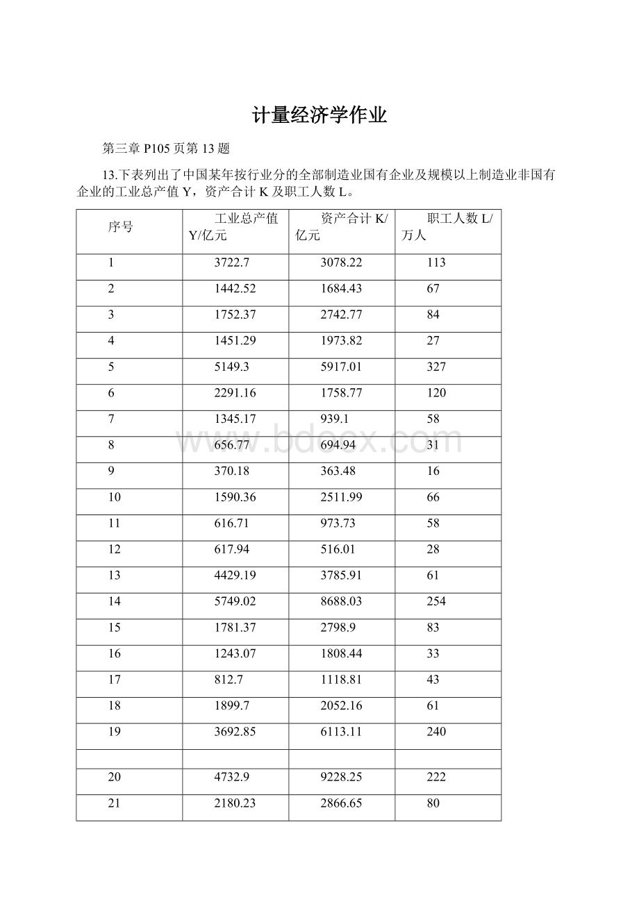 计量经济学作业Word文档下载推荐.docx