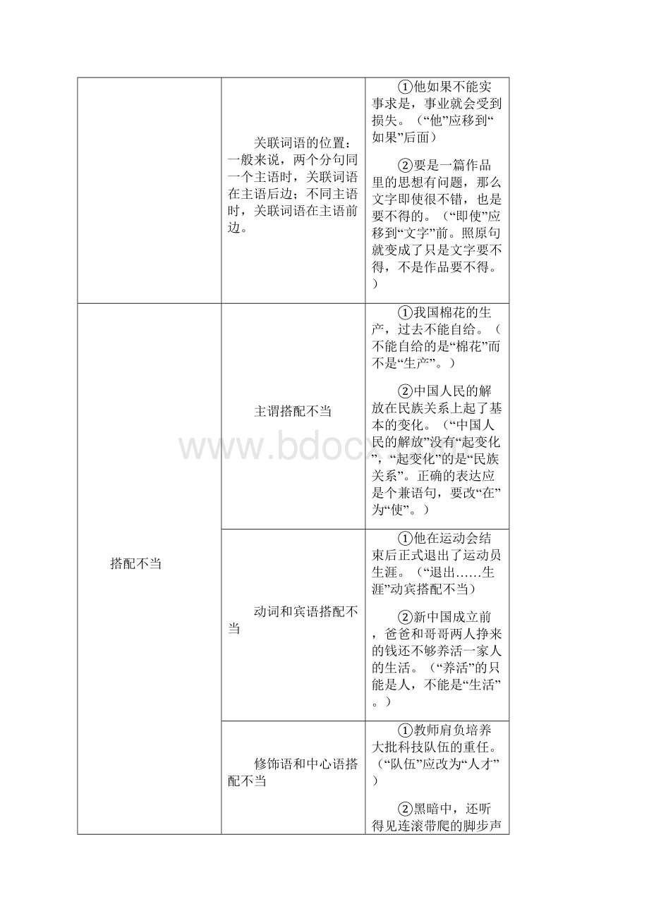 中考复习冲刺系列六 病句短文修改Word文档下载推荐.docx_第3页