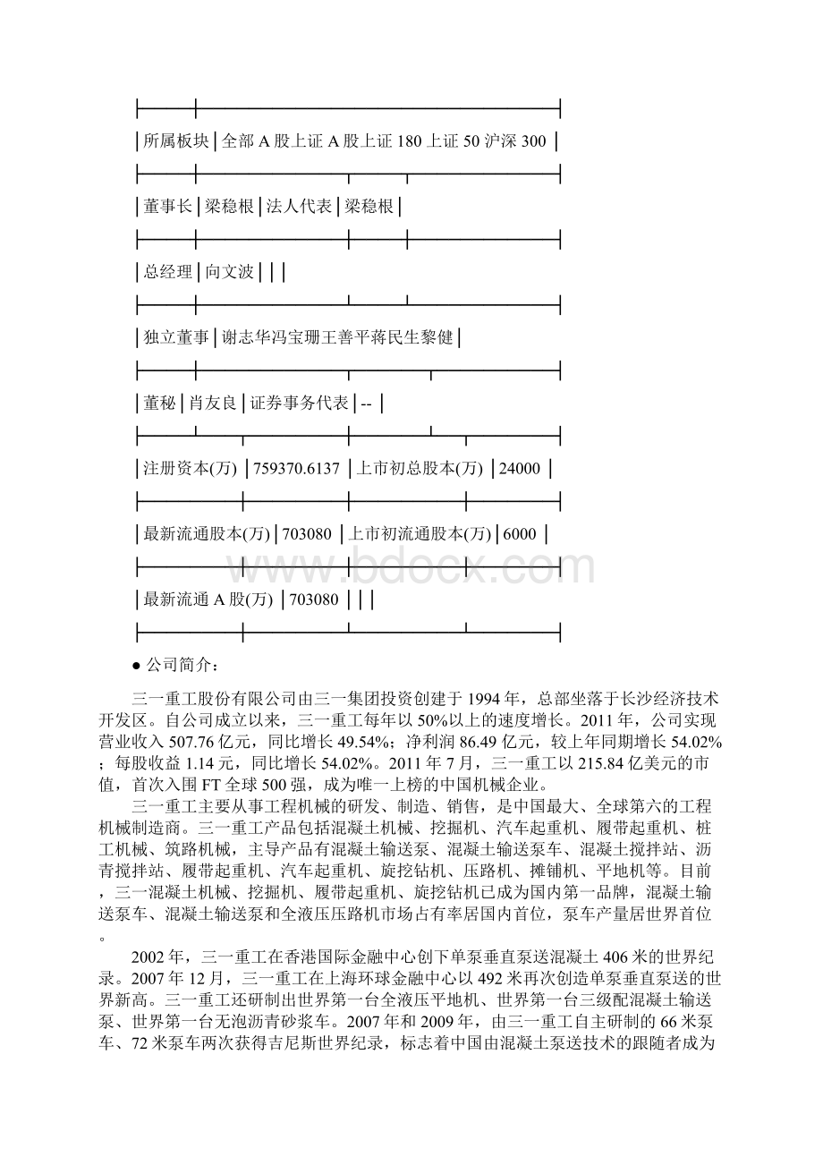 三一重工投资分析实验报告.docx_第3页