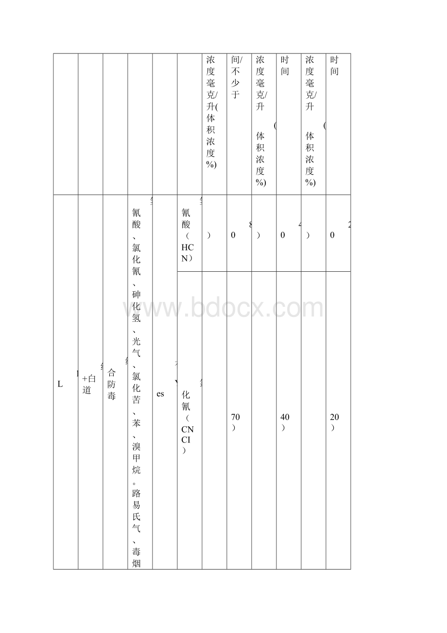 应急救援器材的正确使用方法文档格式.docx_第3页