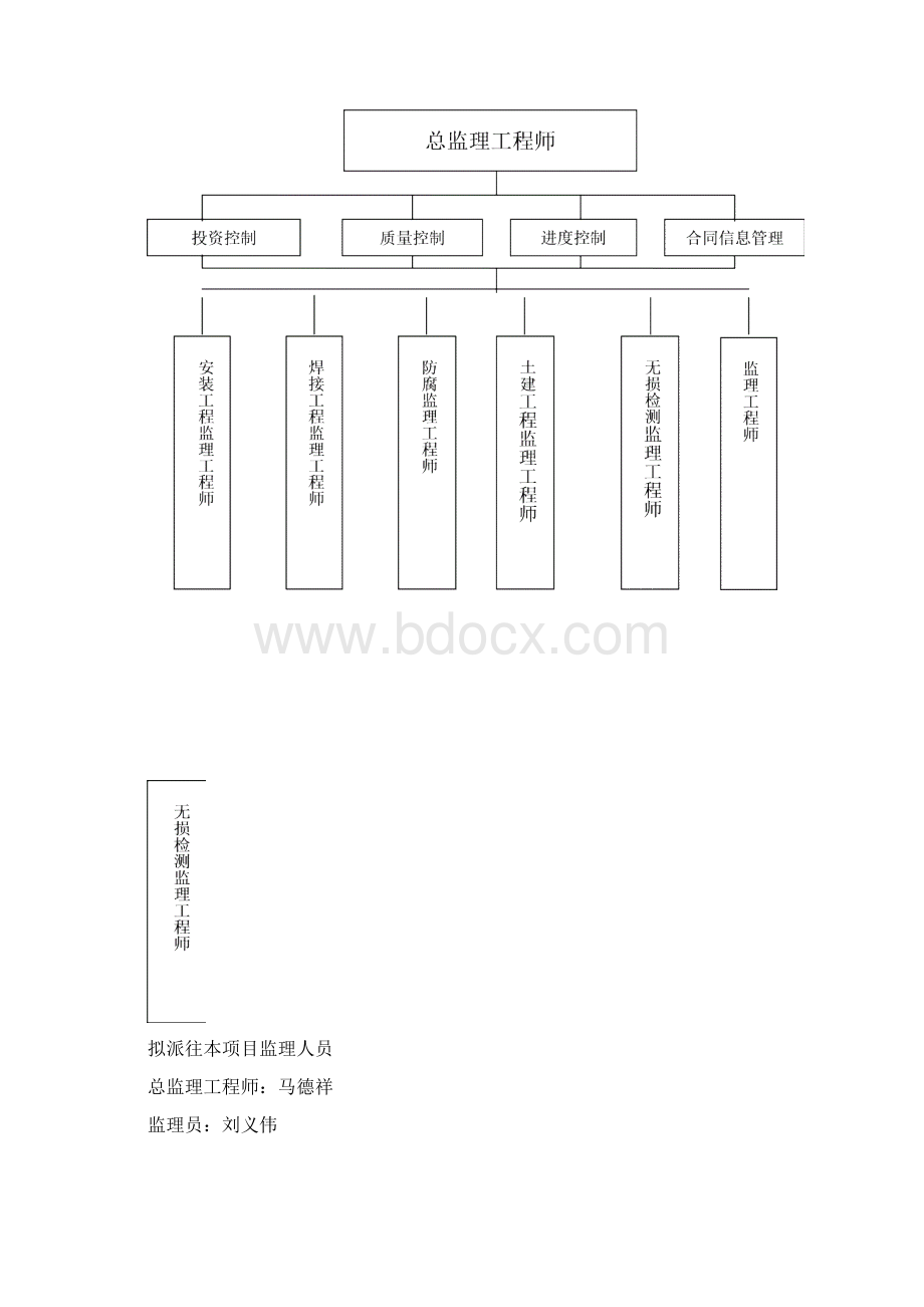 城市燃气监理大纲Word格式文档下载.docx_第3页