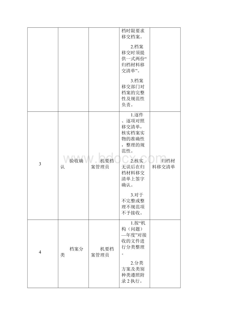 机要档案管理制度.docx_第2页